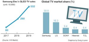 Marktaandeel tv 2019