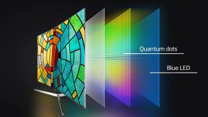 Quantum Dots wat is Qled tv