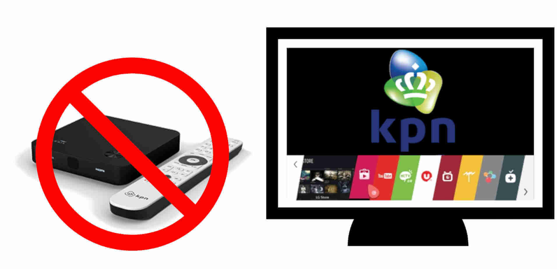 Draadloos kijken KPN De KPN tv app - AudioBeeld